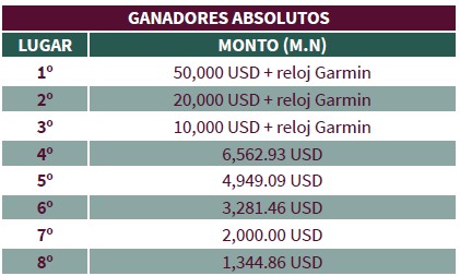 Premiación-01-XLII Maratón de la CDMX Telcel 2025