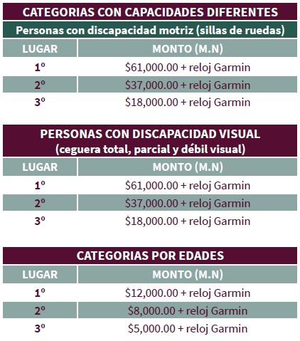 Premiación-03-XLII Maratón de la CDMX Telcel 2025