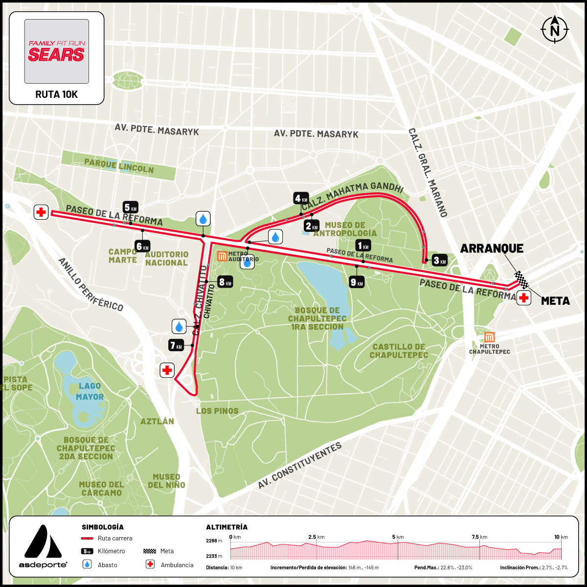 ruta-FAMILY FIT RUN SEARS 2025-10k