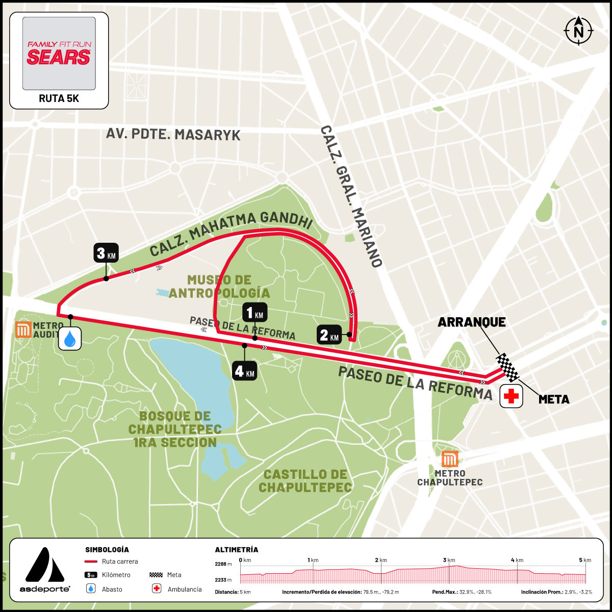 ruta-FAMILY FIT RUN SEARS 2025-5k